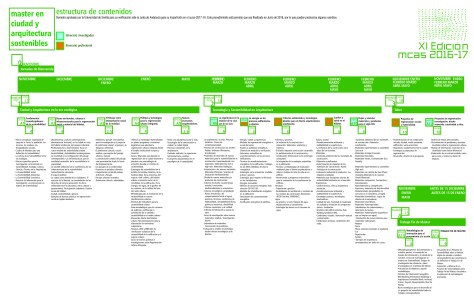 master cas XI en conjunto